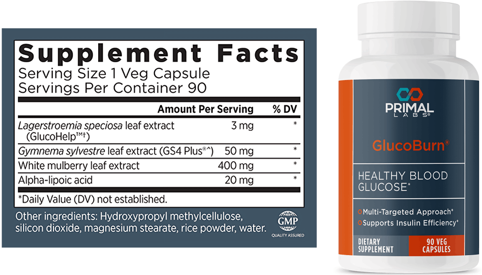 Glucoburn